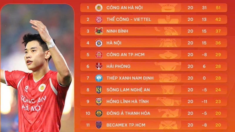 Sau vòng 20 V-League 2025/26 — cuộc đua trụ hạng, 4 đội đang chìm sâu