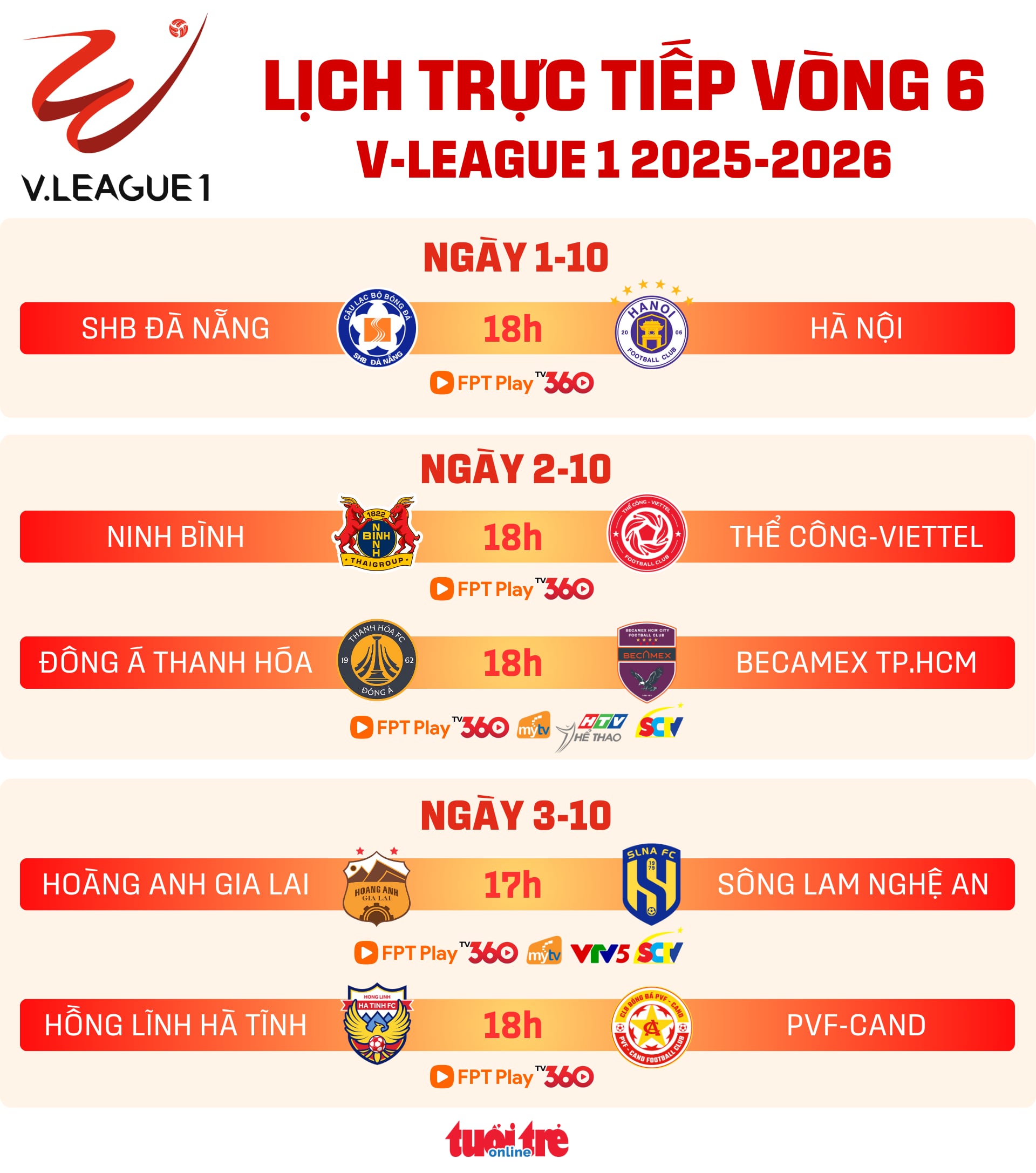 Kết quả Thể Công 1-1 Ninh Bình vòng 22 V-League: CAHN bỏ xa 11 điểm và sát ngôi vô địch sớm